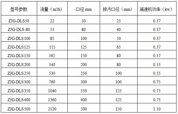 水處理過濾器