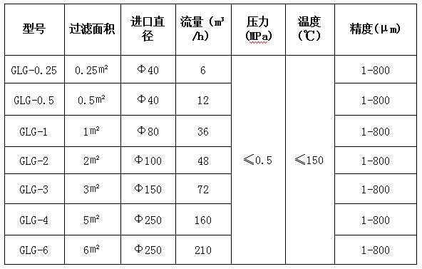 過濾罐參數圖片 過濾罐參數圖片
